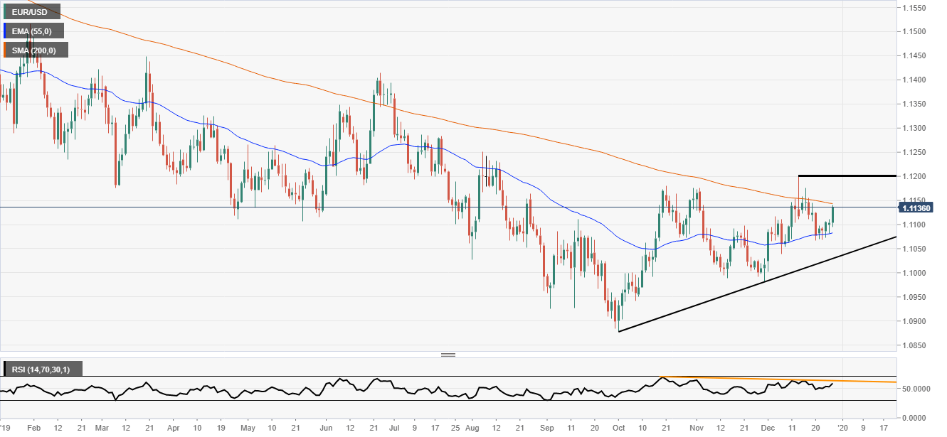 Eur Usd Technical Analysis The Pair Is About To Test A Key Technical